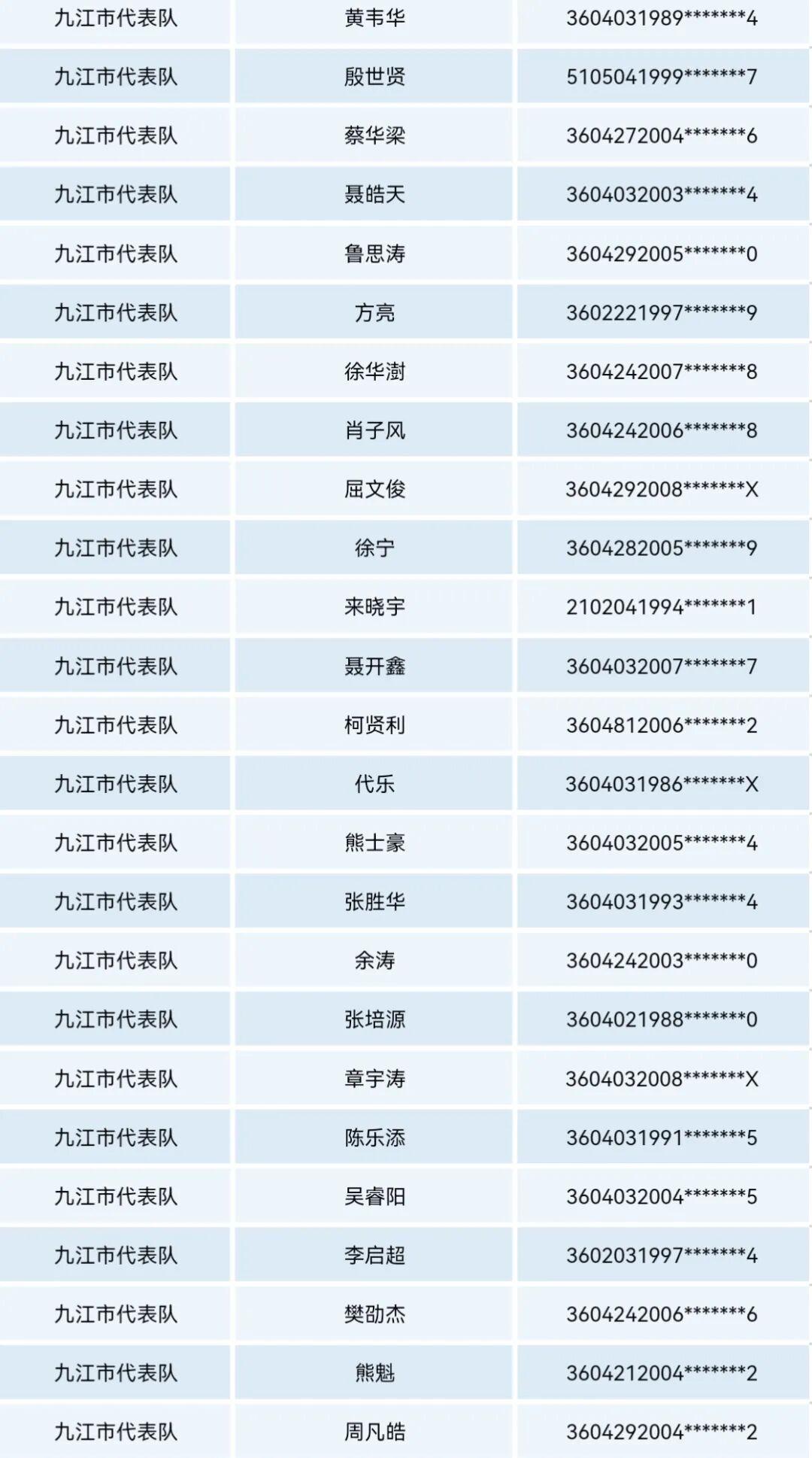 竞技宝CSGO-2026年赣超九江队球员名单公示